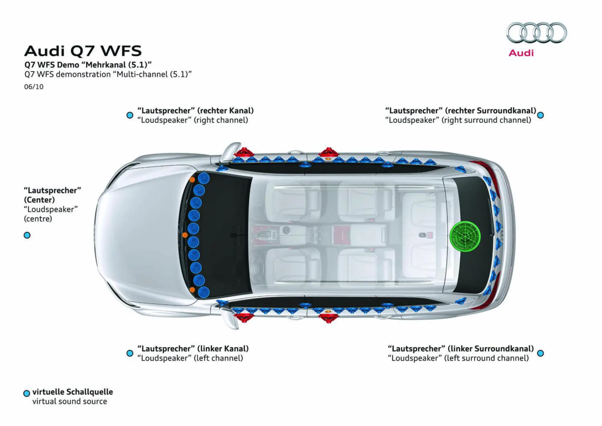 Audi Q7 audio  - 3