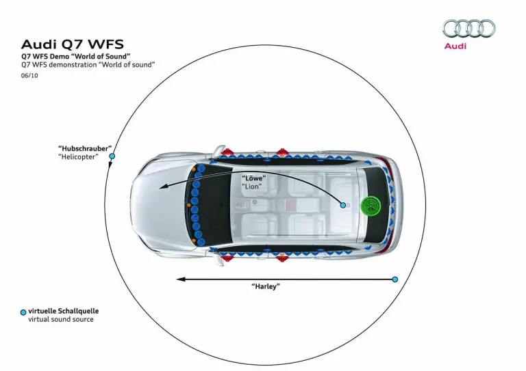 Audi Q7 audio  - 4