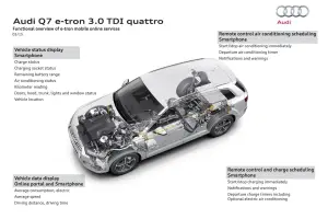 Audi Q7 e-tron MY 2016 - 12