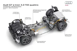 Audi Q7 e-tron MY 2016 - 21