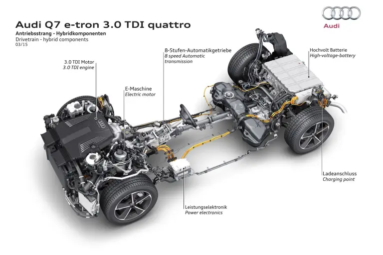 Audi Q7 e-tron MY 2016 - 21