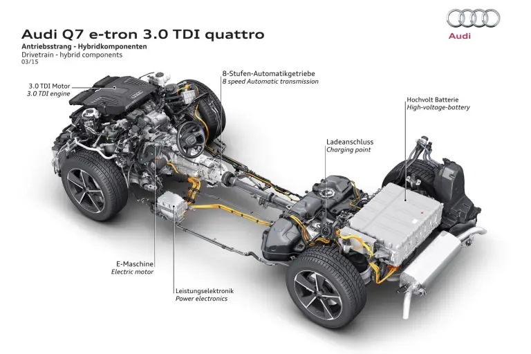 Audi Q7 e-tron MY 2016 - 23