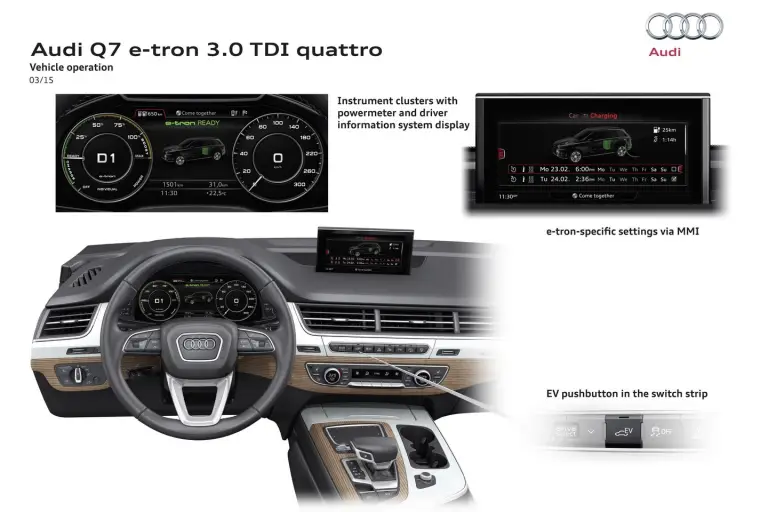 Audi Q7 e-tron MY 2016 - 24