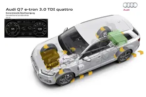 Audi Q7 e-tron MY 2016 - 25