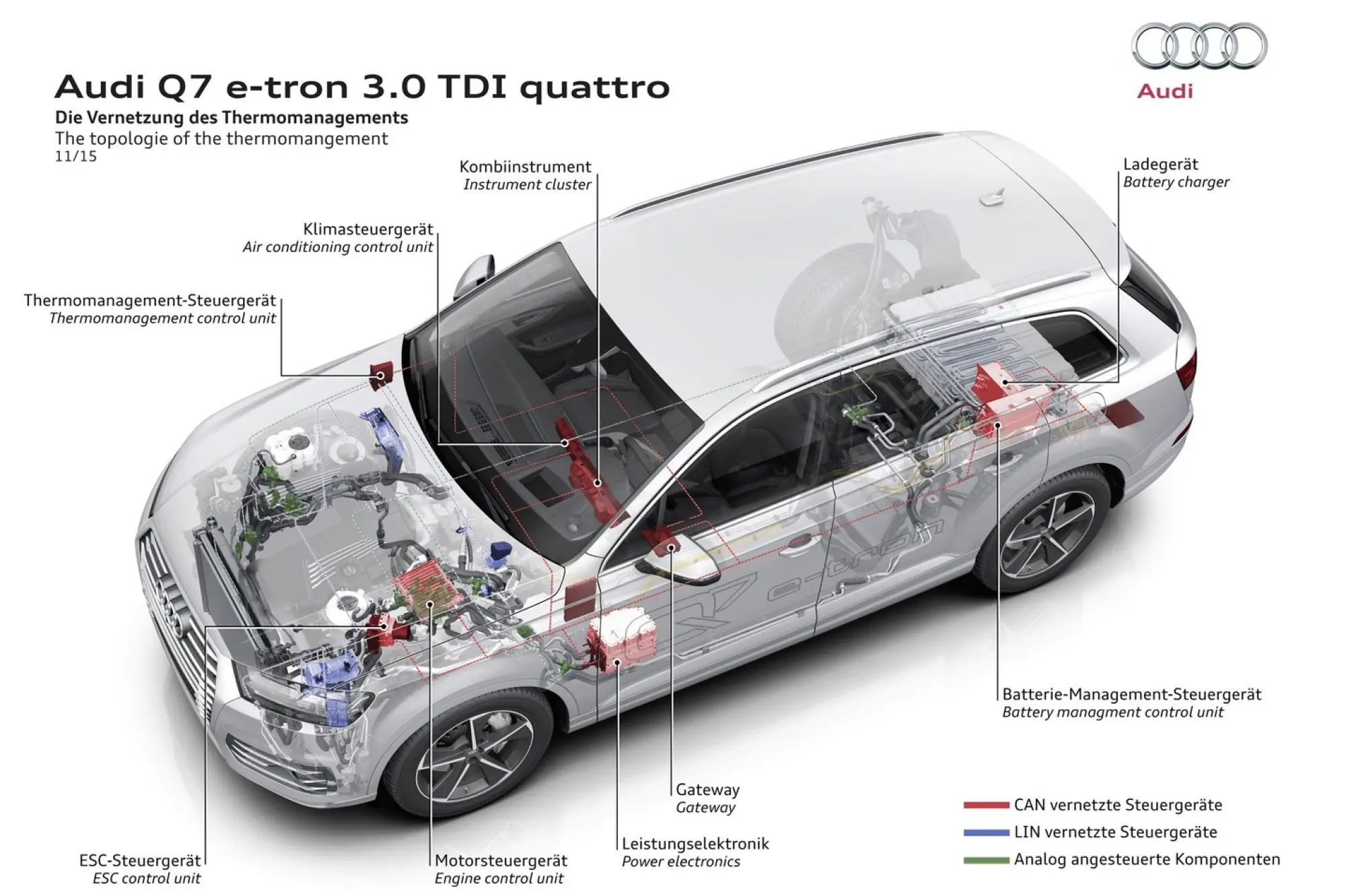 Audi Q7 e-tron MY 2016 - 61