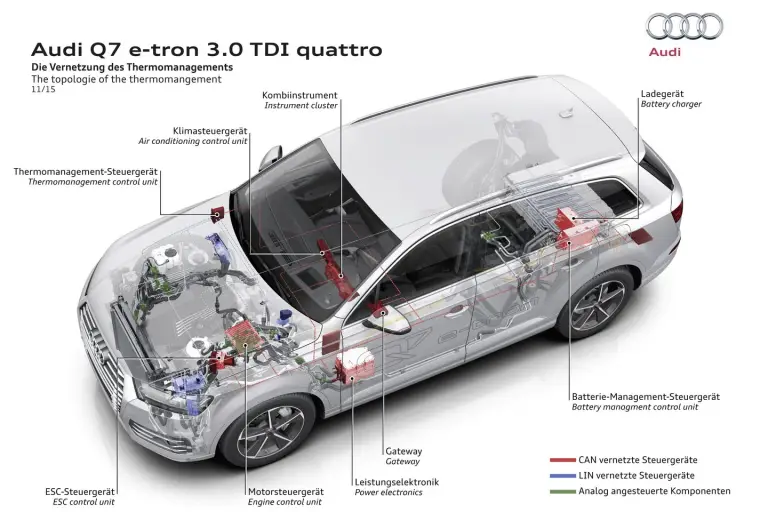 Audi Q7 e-tron MY 2016 - 61