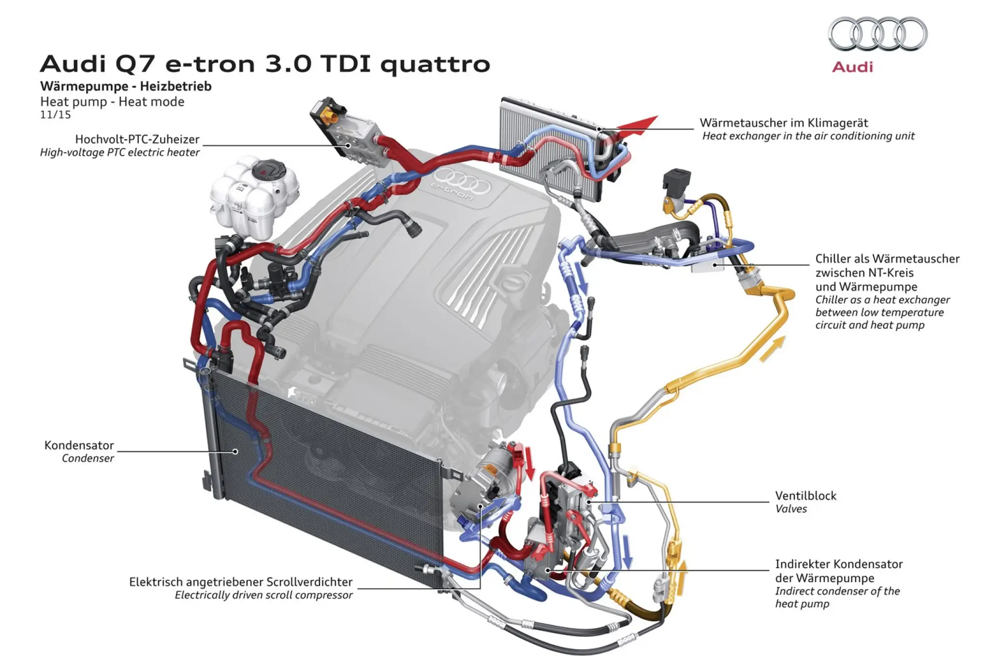 Audi Q7 e-tron MY 2016 - 63