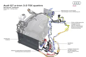 Audi Q7 e-tron MY 2016 - 64
