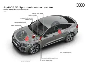 Audi Q8 e-tron e Q8 Sportback e-tron