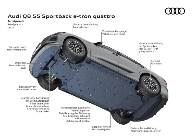 Audi Q8 e-tron e Q8 Sportback e-tron - 93