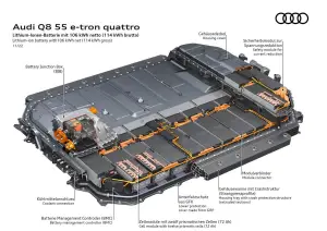 Audi Q8 e-tron e Q8 Sportback e-tron