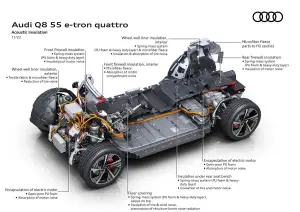 Audi Q8 e-tron e Q8 Sportback e-tron