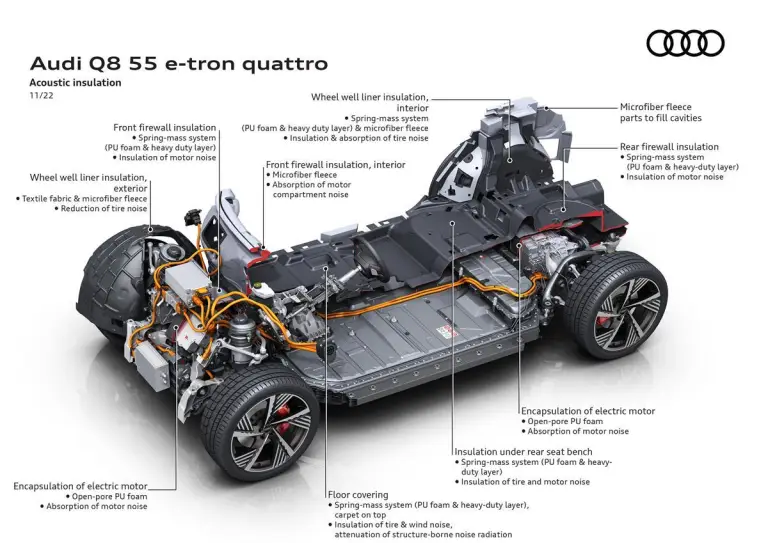 Audi Q8 e-tron e Q8 Sportback e-tron - 13