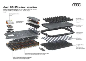 Audi Q8 e-tron e Q8 Sportback e-tron