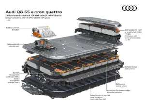 Audi Q8 e-tron e Q8 Sportback e-tron