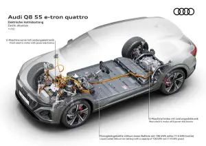 Audi Q8 e-tron e Q8 Sportback e-tron