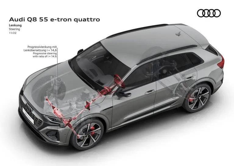 Audi Q8 e-tron e Q8 Sportback e-tron - 18