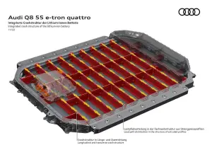 Audi Q8 e-tron e Q8 Sportback e-tron