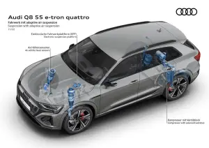 Audi Q8 e-tron e Q8 Sportback e-tron