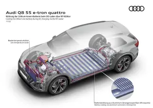 Audi Q8 e-tron e Q8 Sportback e-tron