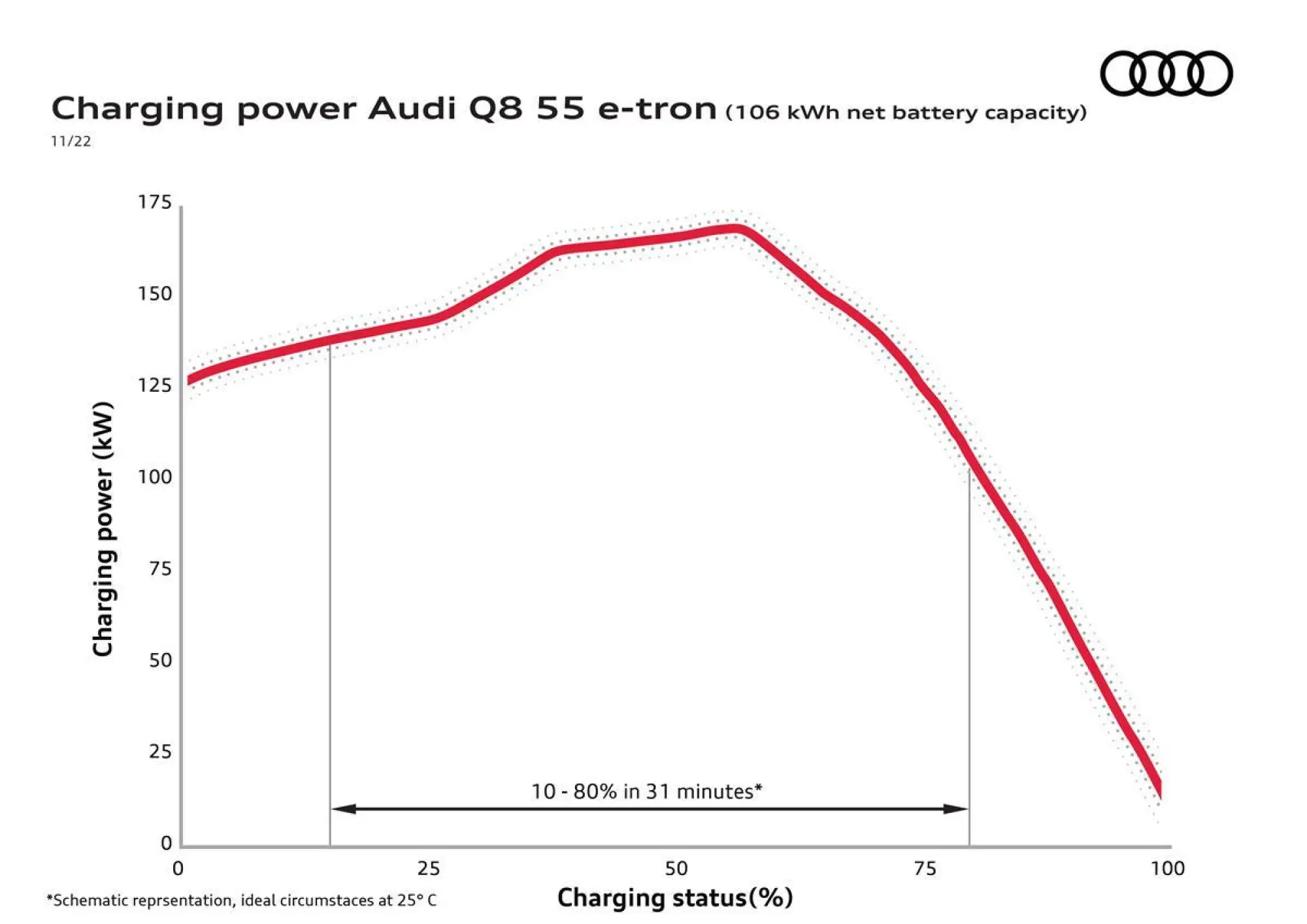 Audi Q8 e-tron e Q8 Sportback e-tron - 27