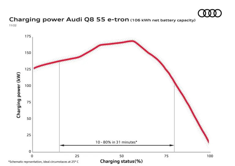 Audi Q8 e-tron e Q8 Sportback e-tron - 27