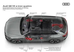 Audi Q8 e-tron e Q8 Sportback e-tron