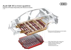 Audi Q8 e-tron e Q8 Sportback e-tron - 26