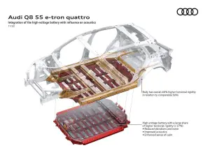 Audi Q8 e-tron e Q8 Sportback e-tron