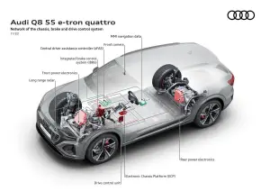 Audi Q8 e-tron e Q8 Sportback e-tron