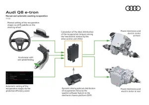 Audi Q8 e-tron e Q8 Sportback e-tron