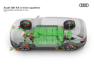 Audi Q8 e-tron e Q8 Sportback e-tron