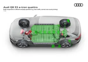 Audi Q8 e-tron e Q8 Sportback e-tron