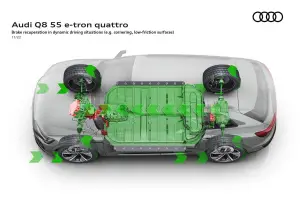 Audi Q8 e-tron e Q8 Sportback e-tron
