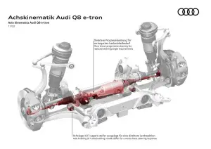 Audi Q8 e-tron e Q8 Sportback e-tron