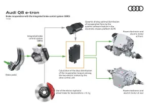 Audi Q8 e-tron e Q8 Sportback e-tron - 2