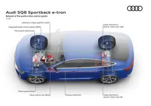 Audi Q8 e-tron e Q8 Sportback e-tron - 150