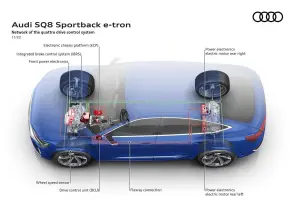 Audi Q8 e-tron e Q8 Sportback e-tron