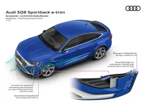 Audi Q8 e-tron e Q8 Sportback e-tron