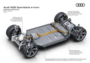 Audi Q8 e-tron e Q8 Sportback e-tron