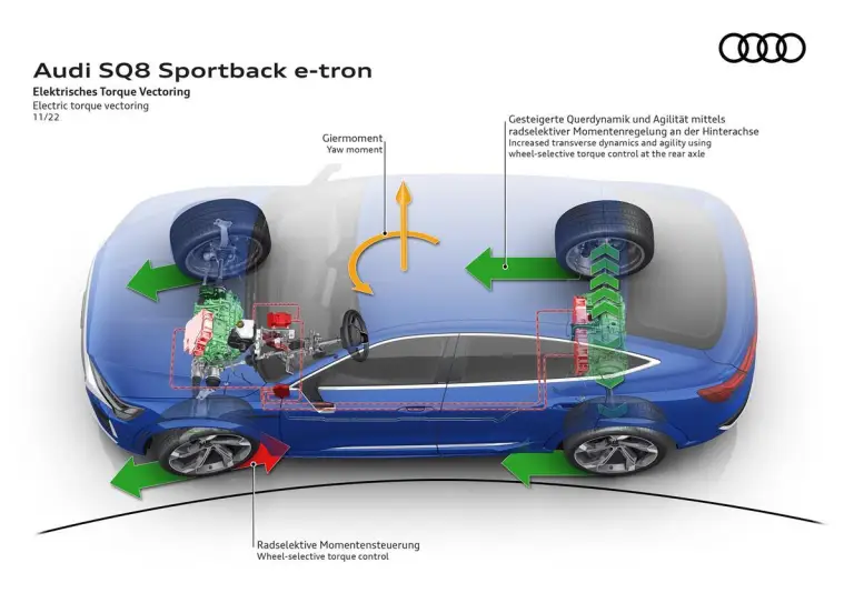 Audi Q8 e-tron e Q8 Sportback e-tron - 157