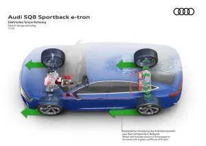 Audi Q8 e-tron e Q8 Sportback e-tron