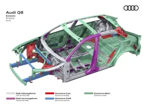 Audi Q8 - Foto ufficiali