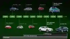 Audi Quattro: 40 anni di storia, evoluzione e successi sportivi