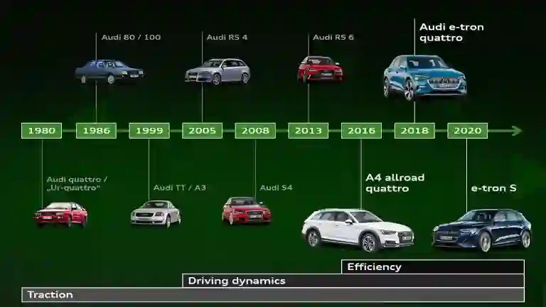 Audi Quattro: 40 anni di storia, evoluzione e successi sportivi - 45