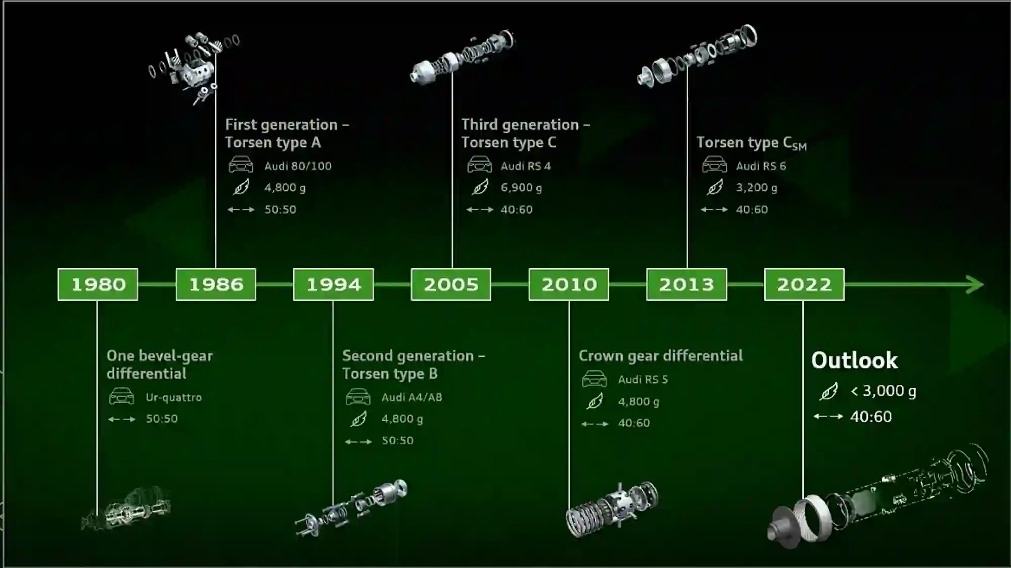 Audi Quattro: 40 anni di storia, evoluzione e successi sportivi - 47