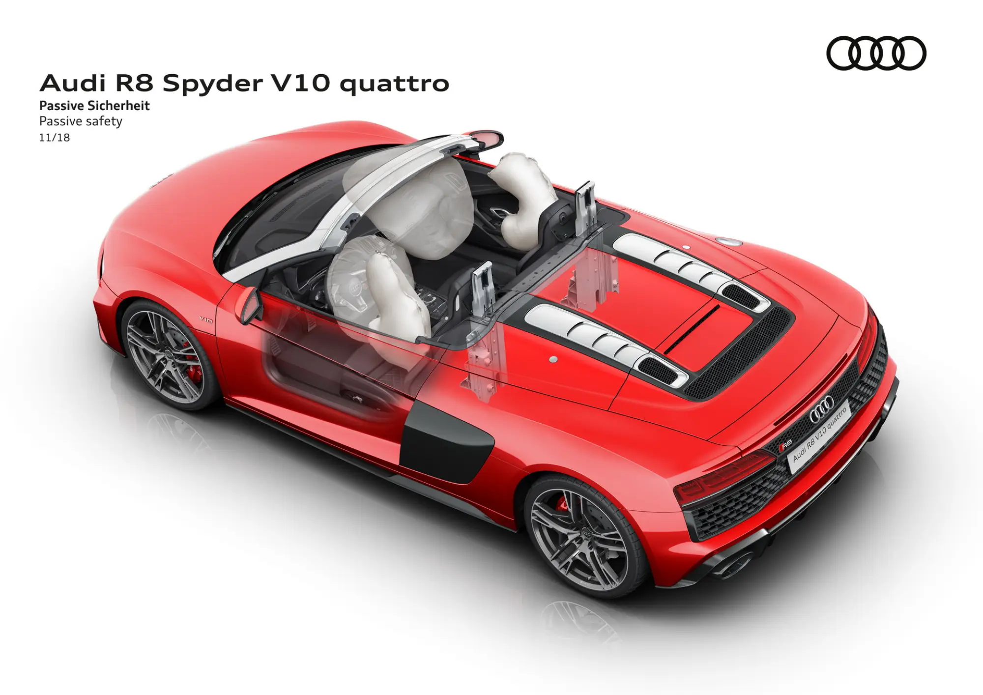Audi R8 Coupe e R8 Spyder 2019 - 120