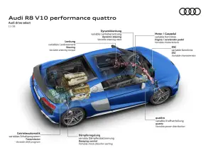 Audi R8 Coupe e R8 Spyder 2019 - 13