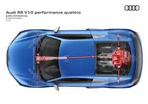 Audi R8 Coupe e R8 Spyder 2019 - 16