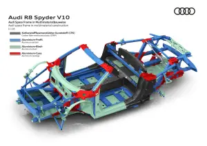 Audi R8 Coupe e R8 Spyder 2019 - 30